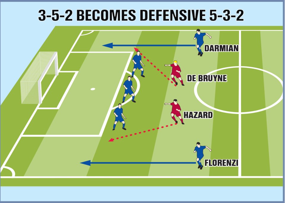 SunSport shows the flexibility of Italy's formation under Antonio Conte