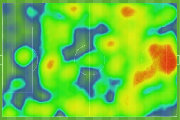  Wales' heatmap from the England game, showing their territory throughout the game in Lens, with a lot of time spent defending their own 18 yard box