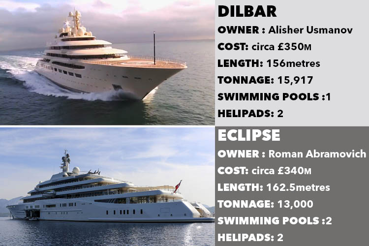 The 'tale of the tape' for Usmanov's and Abramovich's incredible superyachts