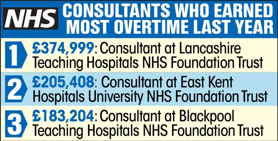 graphic nhs consultant overtime