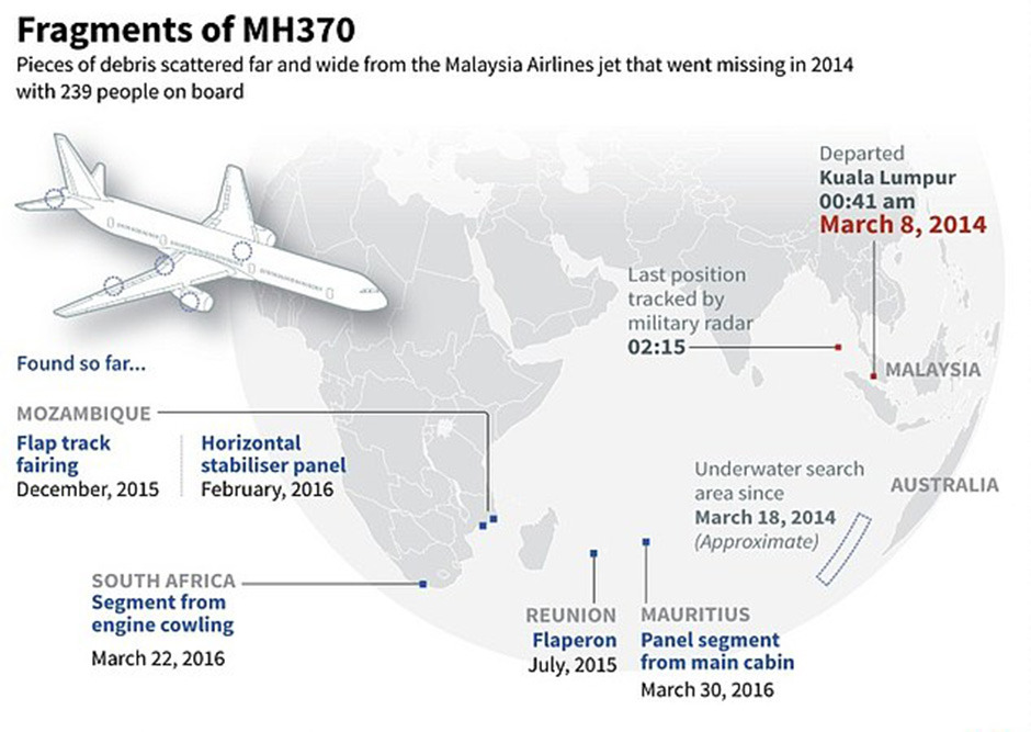  Authorities yesterday confirmed they will not expand the current search area for MH370