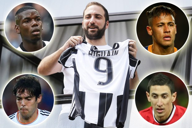 Gonzalo Higuain has sky-rocketed to third in the top ten biggest transfers