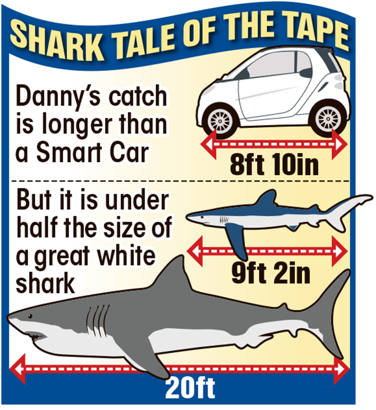  Danny's impressive haul broken down