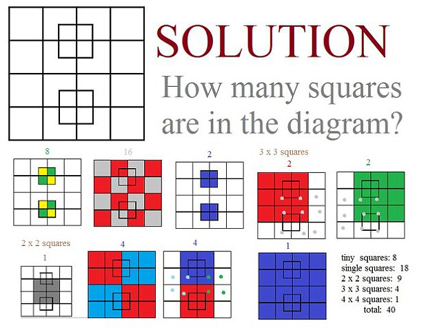  The answer is... 40 squares