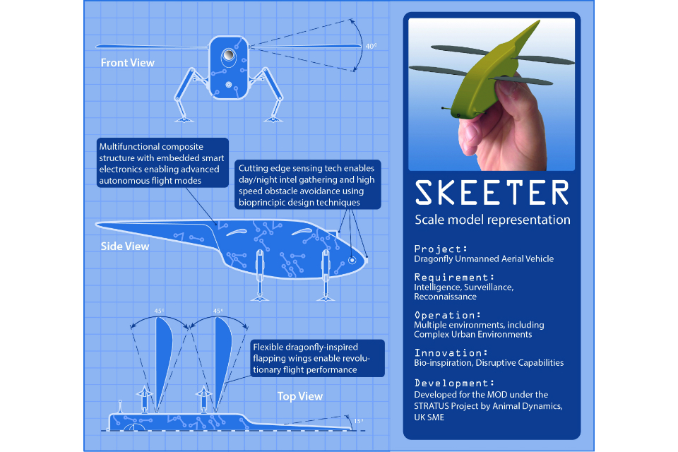  A diagram illustrates some of the Skeeter's incredible capabilities