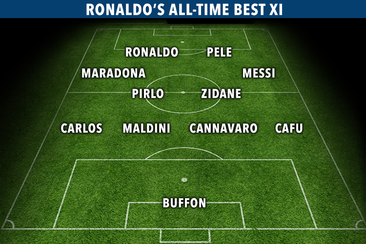 Ronaldo-best-XI-landscape