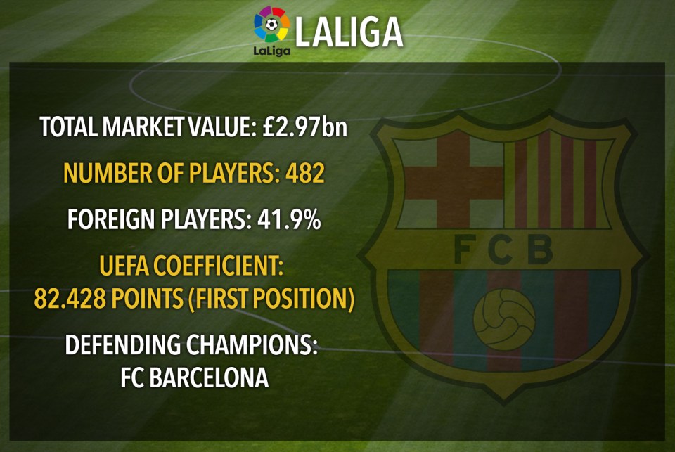  Spanish LaLiga's numbers