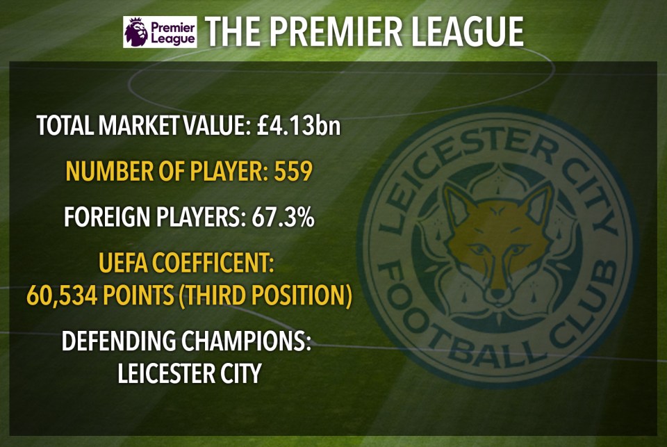  The Premier League's numbers