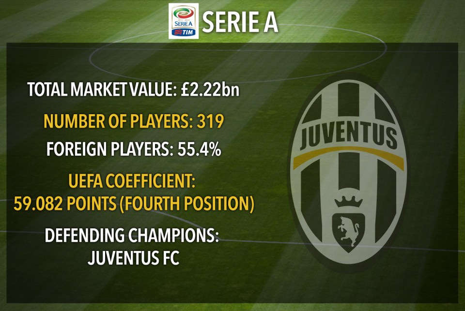  Italian Seria A's numbers