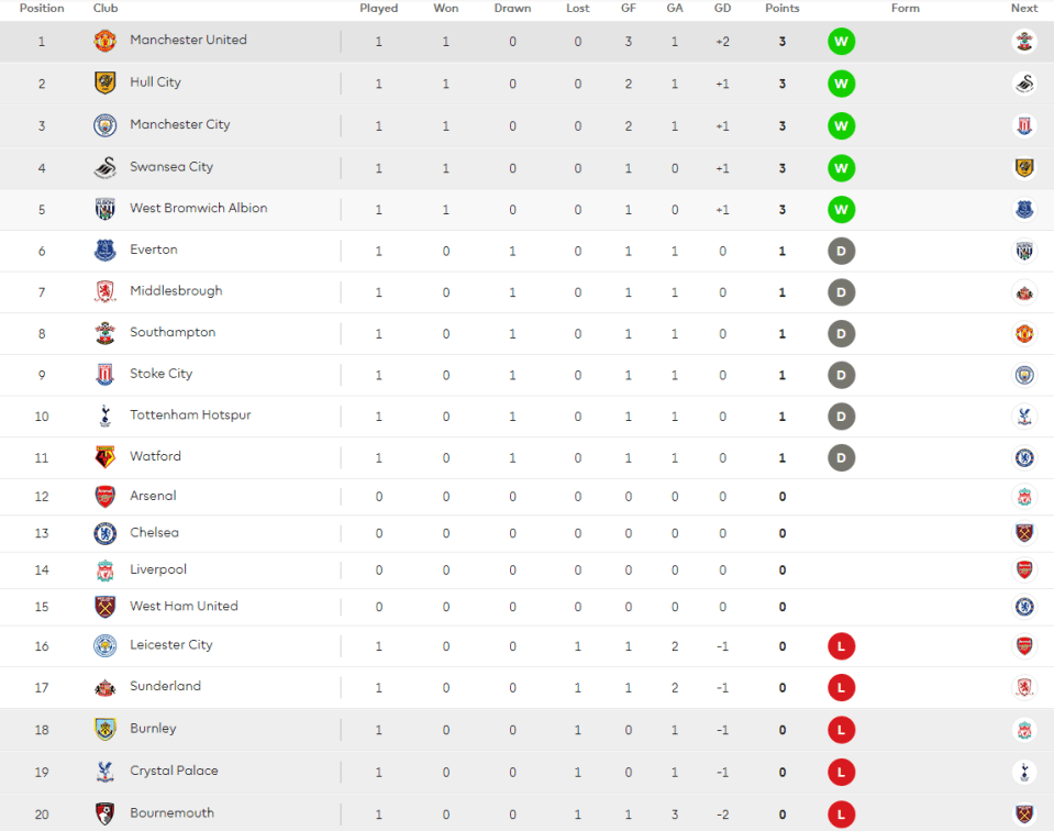 TABLE