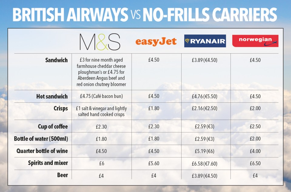  This is how the new offering from BA stacks up against its rivals