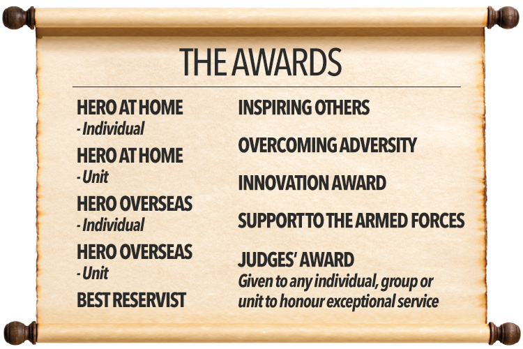  The full list of awards which are now open for nominations