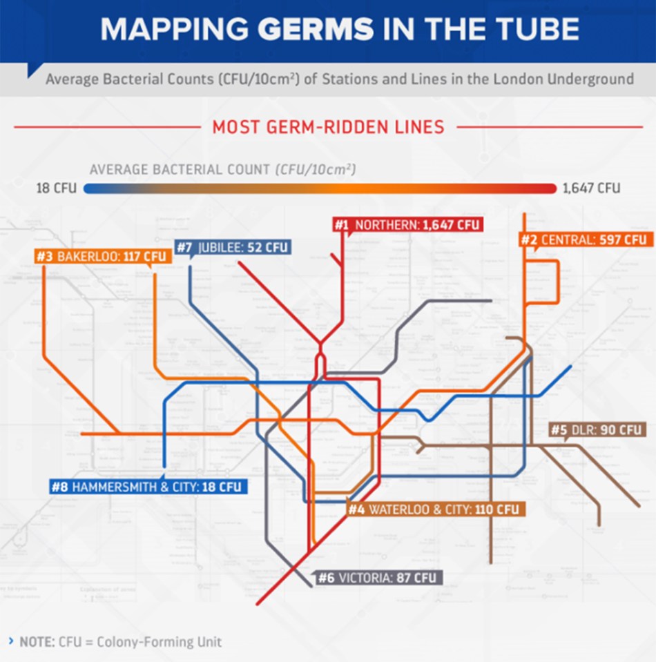  Dr. Ed researchers found a disgusting amount of germs