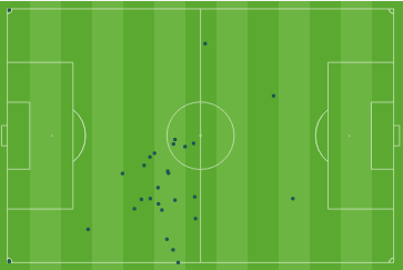  Wayne Rooney's touch-map in the first half shows his struggles to make an impression going forward