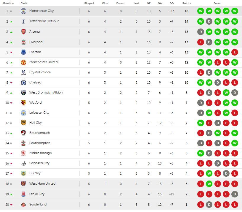 tabletoday