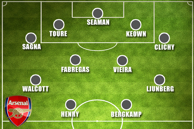  Arsene Wenger's most-selected Arsenal XI