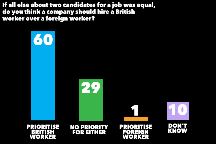  The Home Secretary's idea is part of a package of proposals to encourage firms to train up more Brits