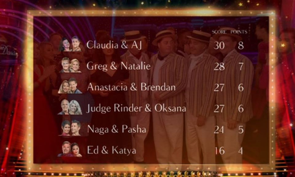  Meanwhile Ed and Katya were left at the bottom after struggling with their routine