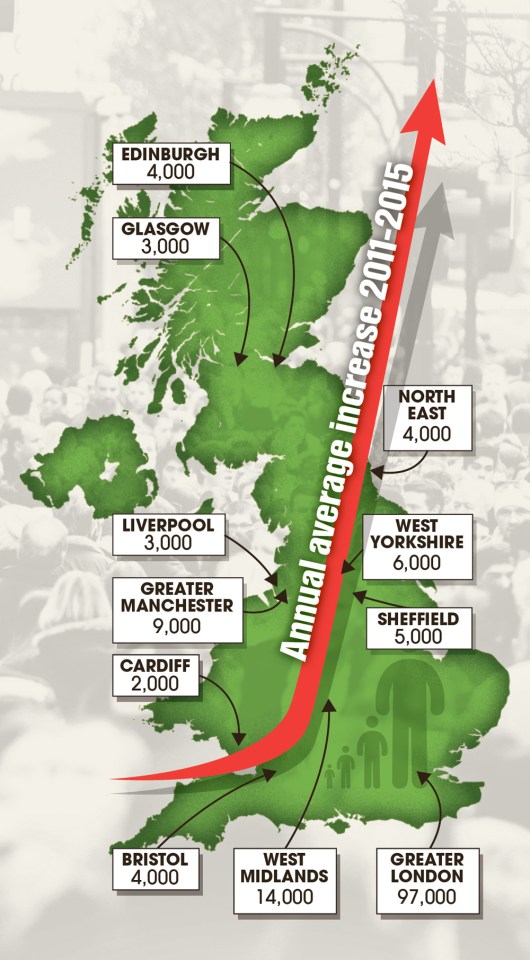  A graphic detailing the average yearly increase in population sizes in UK's largest city areas