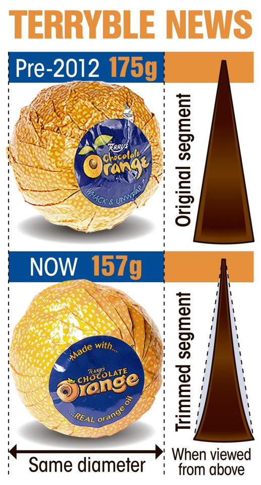  Terry-ble news... how the chocolate has been removed from the orange-flavoured treat