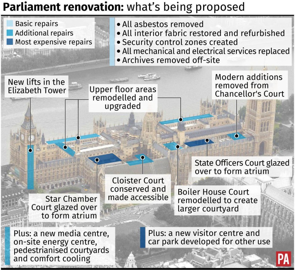  This graphic shows what refurbishment work is being planned