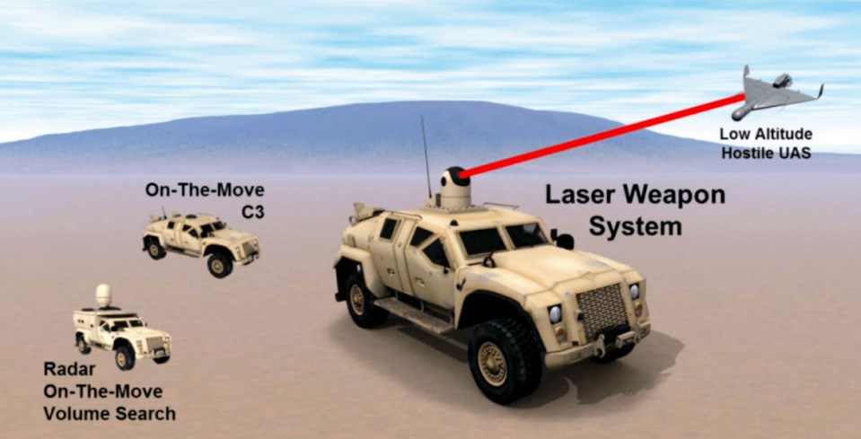 The US Marines are also developing a system using lasers and Stinger missiles to ward off drones and artillery