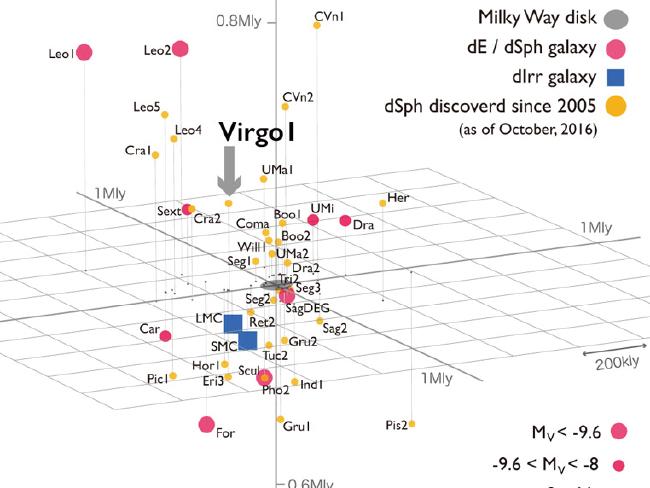  An illustration of the ghost galaxy's location in space