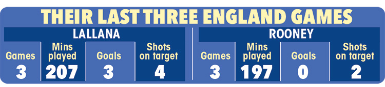  Rooney vs Lallana in their last three games