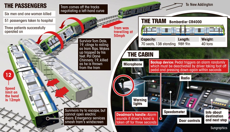  Graphic shows the moment the tram crashed killing at least seven