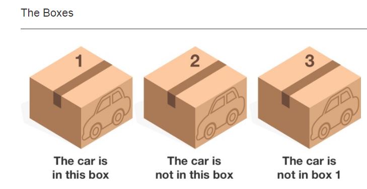  Can you work out which box has the car in it? Hint: only one of the statements is true