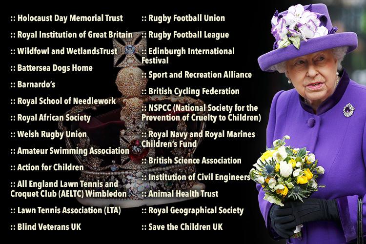 These are the patronages the Queen will pass on to other members of the Royal Family