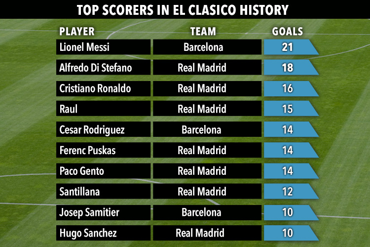 sport-el-clasico-history