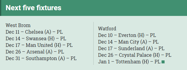 wba-watford-5-fixtures