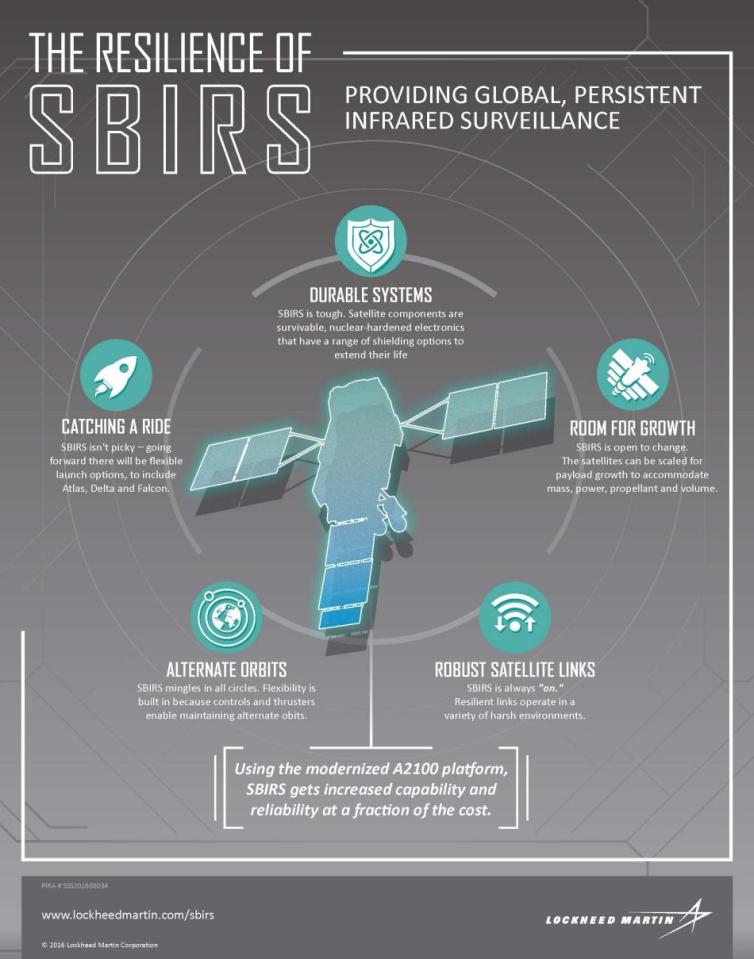  The surveillance and missile warning satellites, known as GEO-5 and GEO-6, will form part of the system