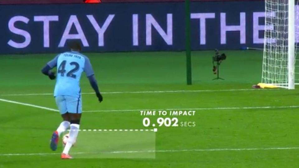  Yaya Toure's rocket which was turned in by Sergio Aguero reached speeds of 48.5mph