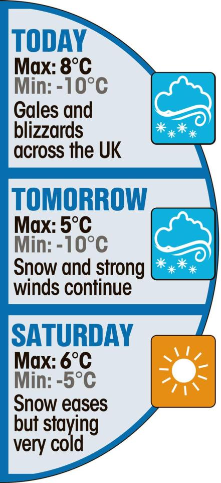  The forecast for the next three days