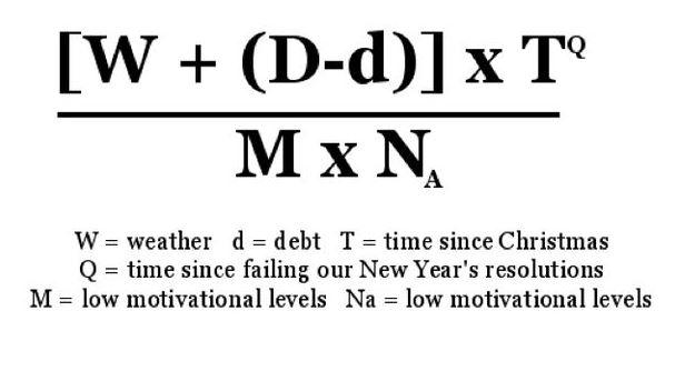  The formula for calculating Blue Monday