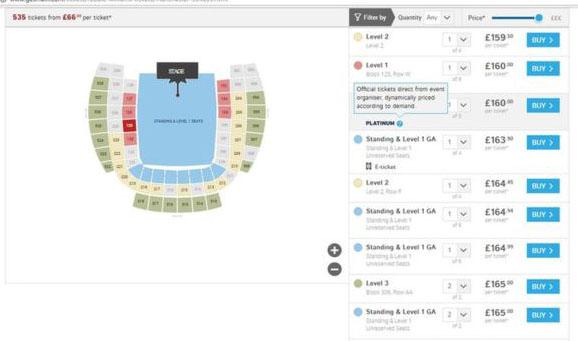  But buying through GetMeIn charges customers £65 more for the same price seat