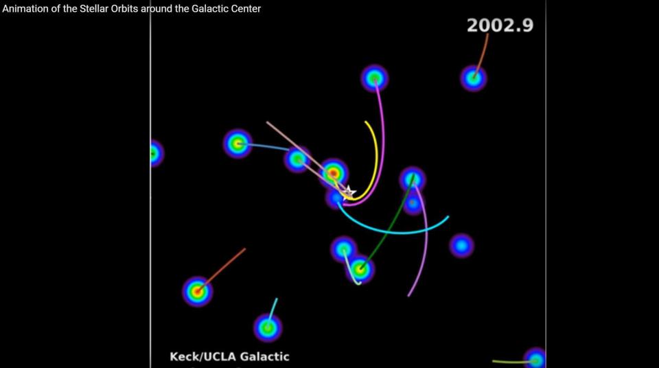  Stars orbit the supermassive black hole in the center of our galaxy