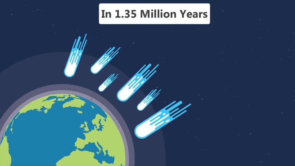  The biggest threat is from star Gliese 710 but it's not expected to reach us for another 1.35million years