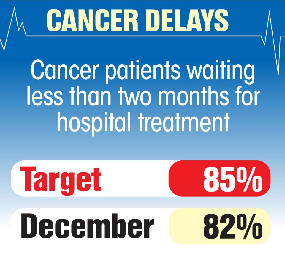  Struggling . . . cancer treatment being held up