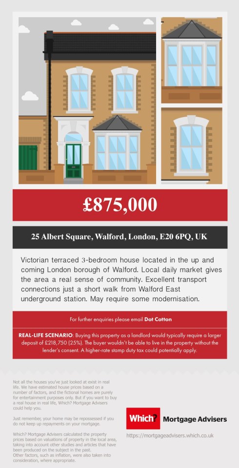 The property would typically require a larger deposit of £218,750 (25%), and a higher-rate stamp duty tax could potentially apply