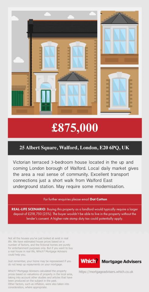  The property would typically require a larger deposit of £218,750 (25%), and a higher-rate stamp duty tax could potentially apply