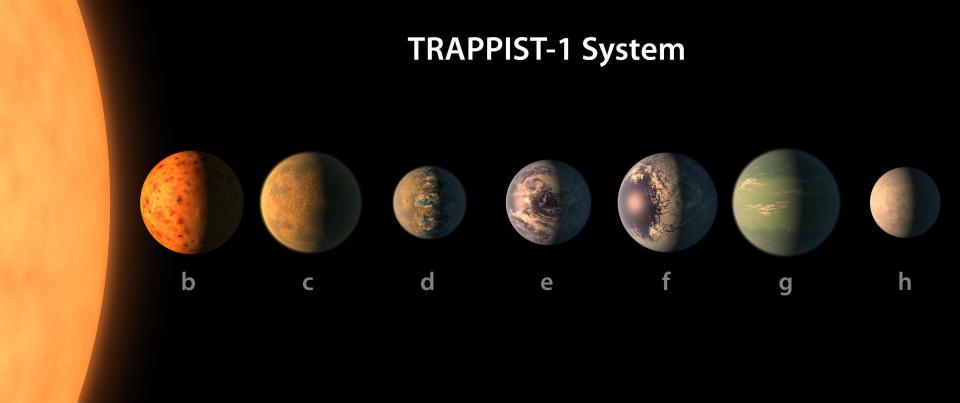  This Nasa illustration imagines what the seven planets in TRAPPIST-1 might look like