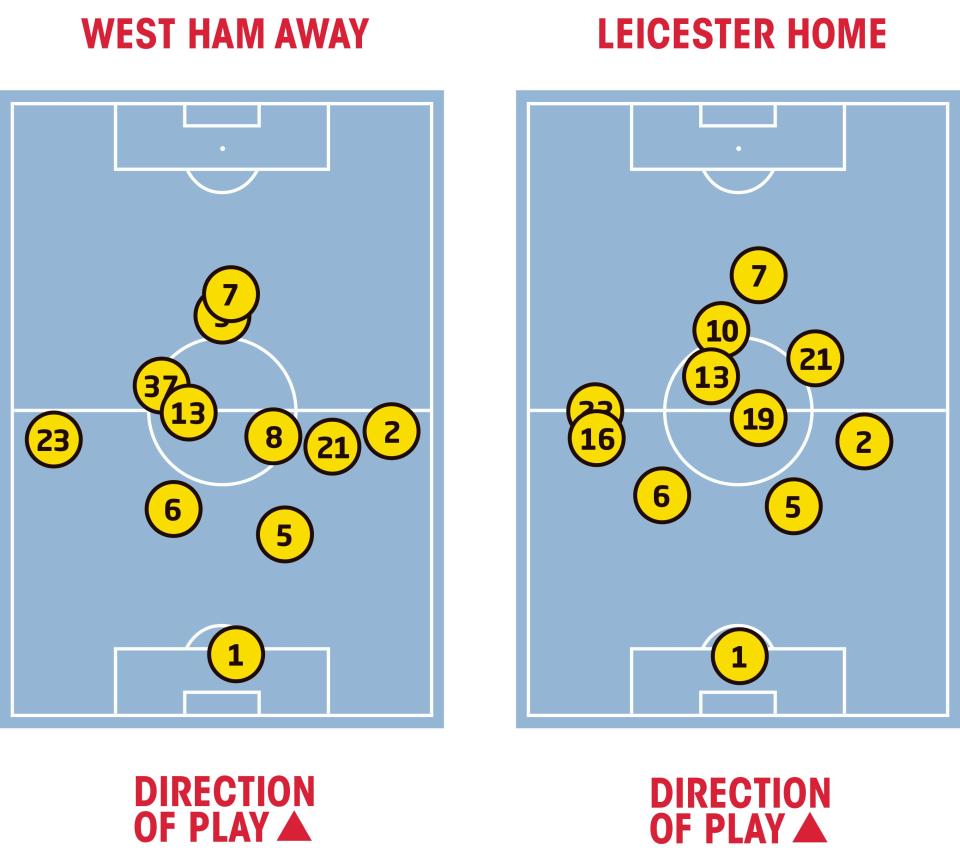  The two heat maps show the different approaches Burnley have at home and away