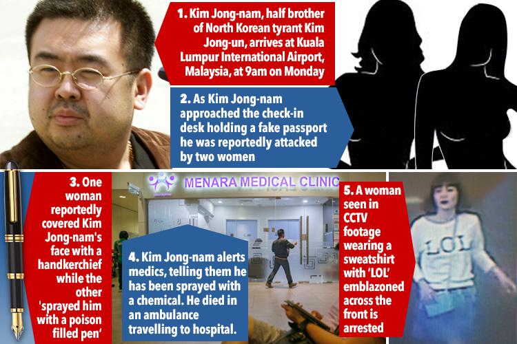  How Kim Jong-nam was allegedly murdered in Kuala Lumpur International Airport