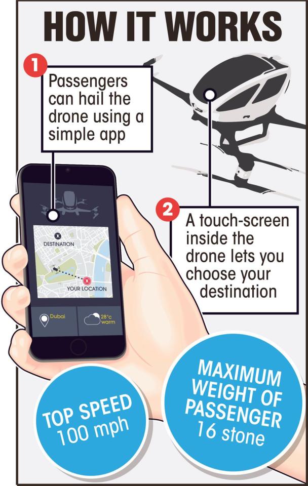  Passengers will use a touch-screen to control the pilotless vehicles