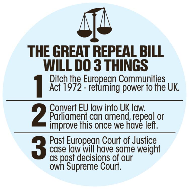  What the Conservative Party's Great Repeal Bill will do for the UK