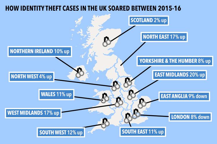  A record 172,919 identity frauds were recorded in 2016 - more than in any other previous year