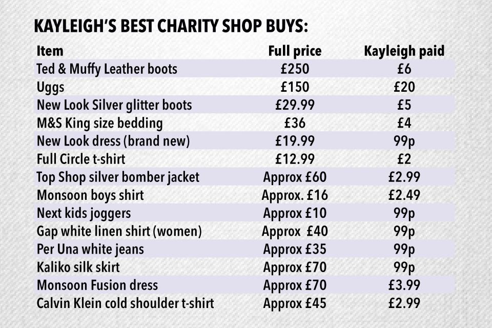  Kayleigh has snapped up some seriously good deals